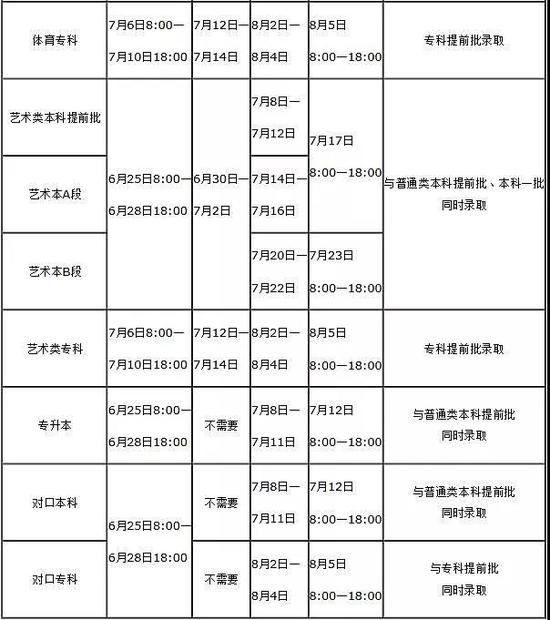 河南2019年高考志愿6月25日起填报插图1