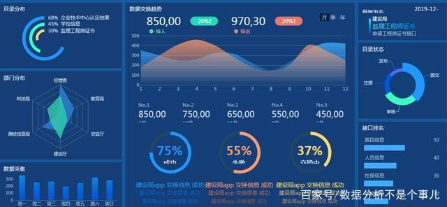 从只用Excel做报表，到可视化报表工具真香，他经历了什么插图10