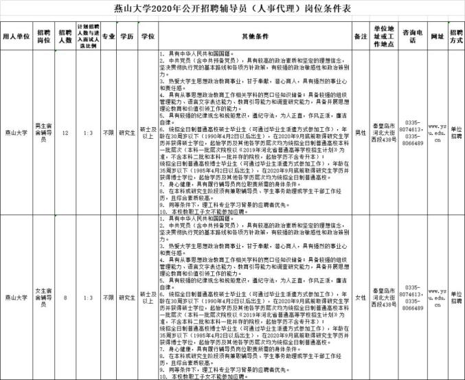 机关＋事业单位！河北最新招聘岗位来了插图