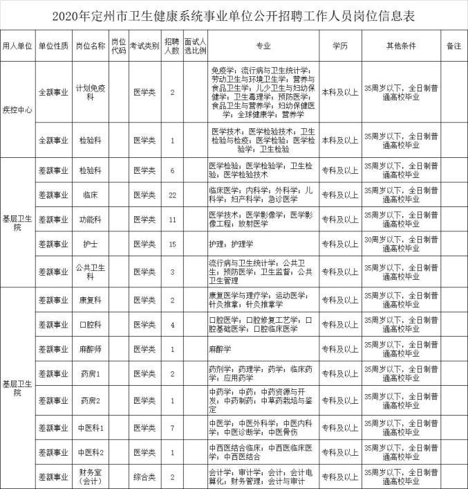 机关＋事业单位！河北最新招聘岗位来了插图1