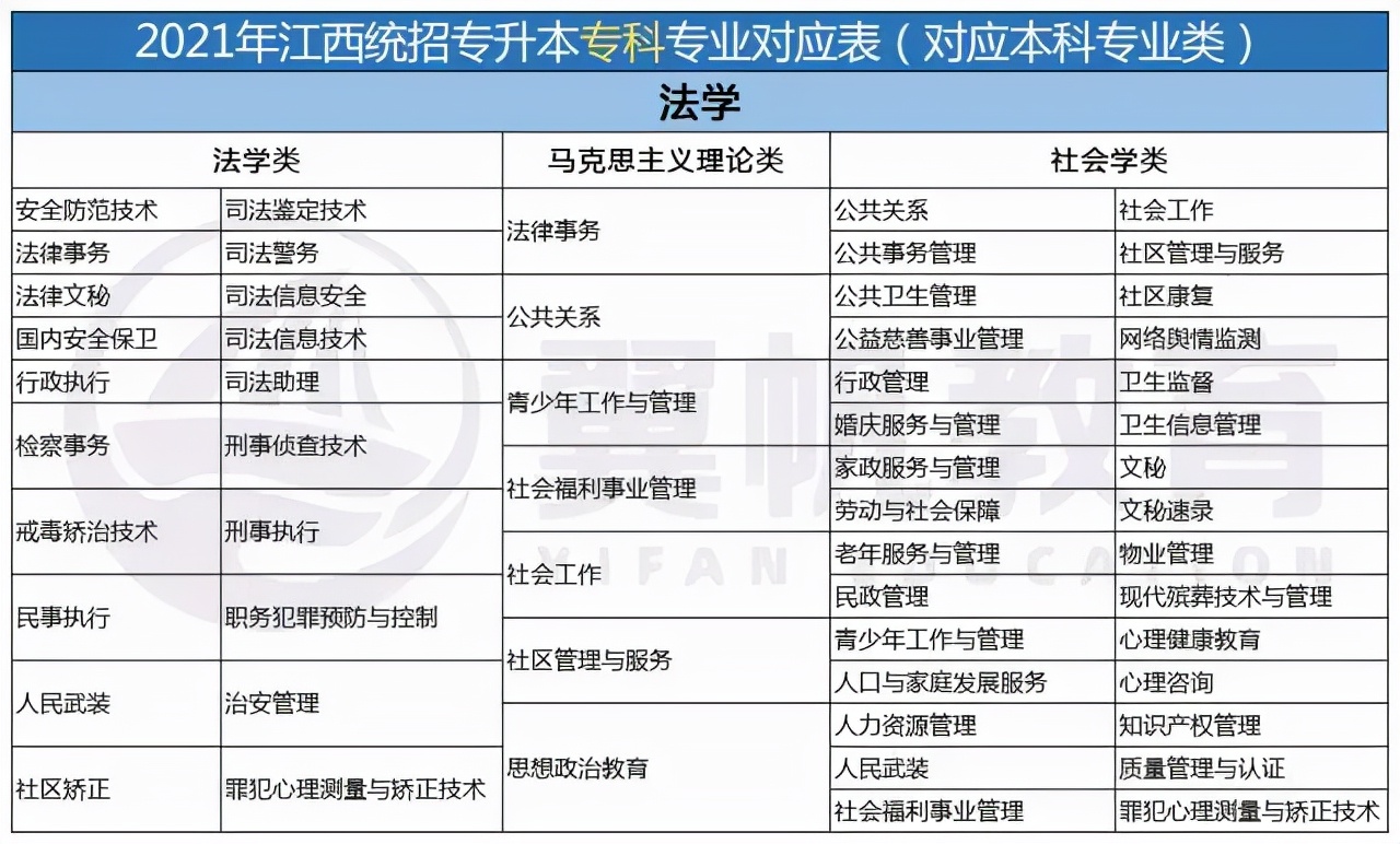 江西专升本需要考些什么科目2022年级学生（江西专升本需要考些什么科目2022年级学生）插图4