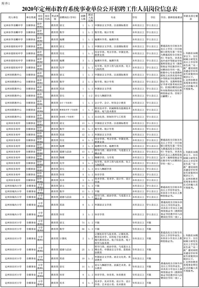 机关＋事业单位！河北最新招聘岗位来了插图2