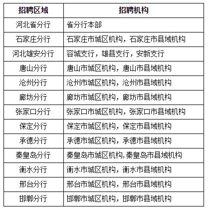 机关＋事业单位！河北最新招聘岗位来了插图3