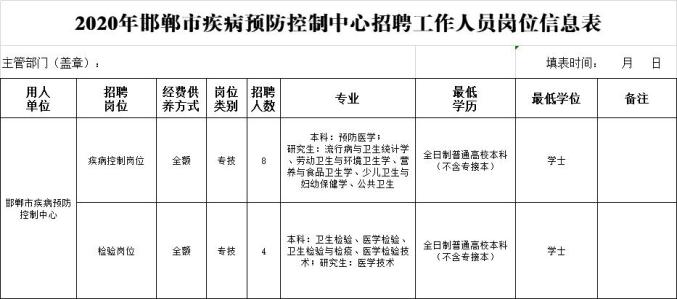 机关＋事业单位！河北最新招聘岗位来了插图4