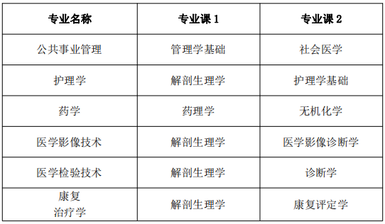 2022年安徽医科大学临床医学院专升本招生政策插图3