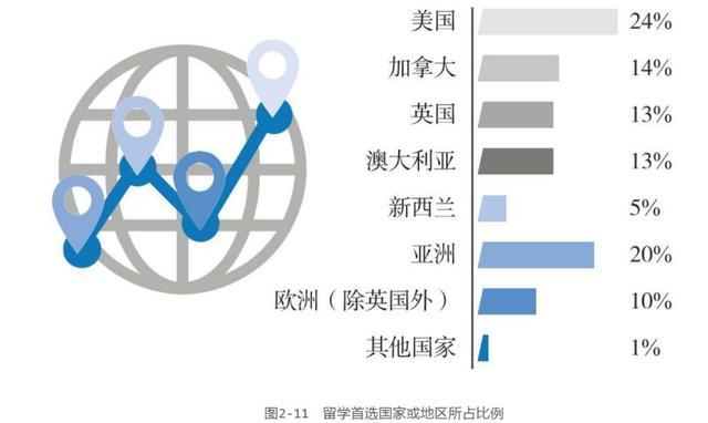 出国留学去哪性价比最高？北美、欧洲、澳洲、亚洲大盘点插图