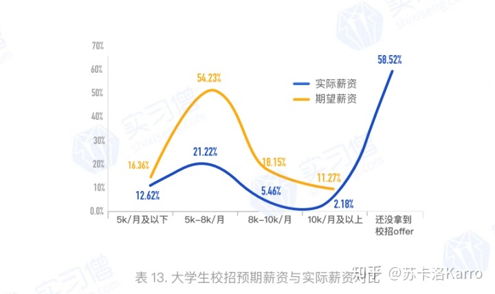 应届生身份这么值钱？别等到毕业才知道！插图1