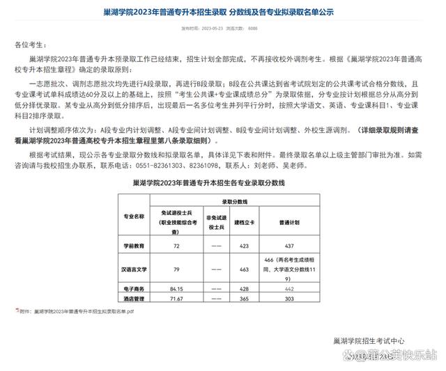 安徽专升本2023年各院校招生录取分数线汇总插图21