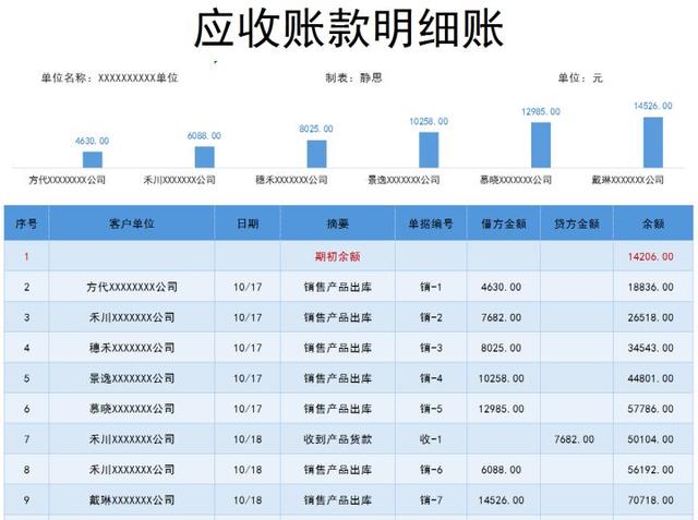 excel财务账常用经典模板（236份高质量的Excel财务报表）插图7