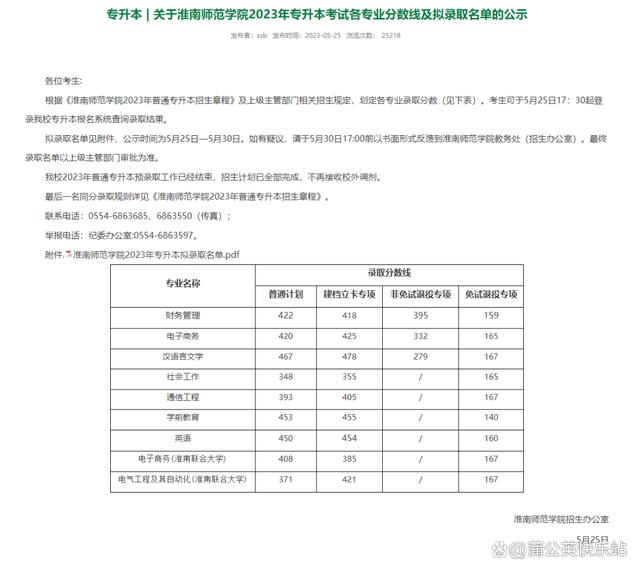 安徽专升本2023年各院校招生录取分数线汇总插图18