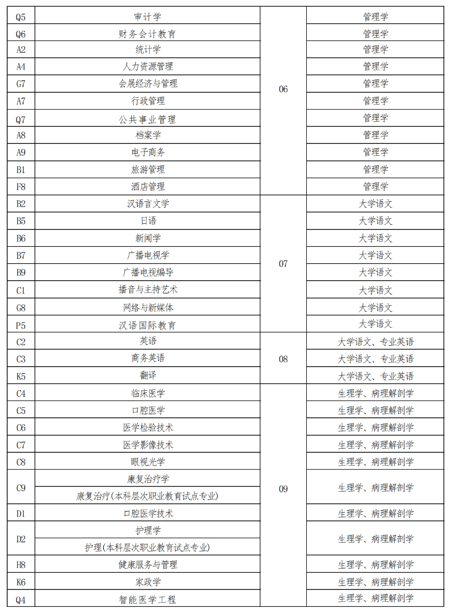 河南省2023年普通高校专升本考试招生工作实施办法出台插图3