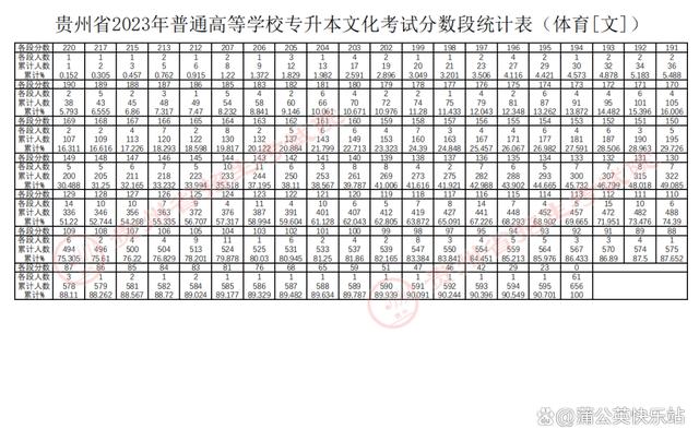 17省市！2023年专升本最低录取控制分数线汇总插图17