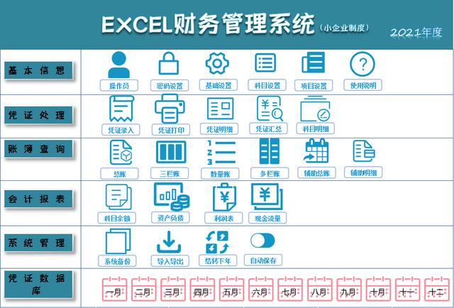 怎样用excel自动生成财务报表（120淘来的Excel财务管理系统）插图