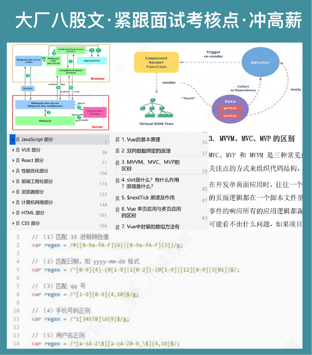 前端模拟面试：给你真实的求职体验和面试经验插图6