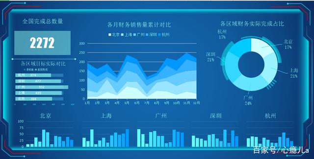 不懂领导想要什么财务报表，你做再好也没人看，199套精美报表插图3