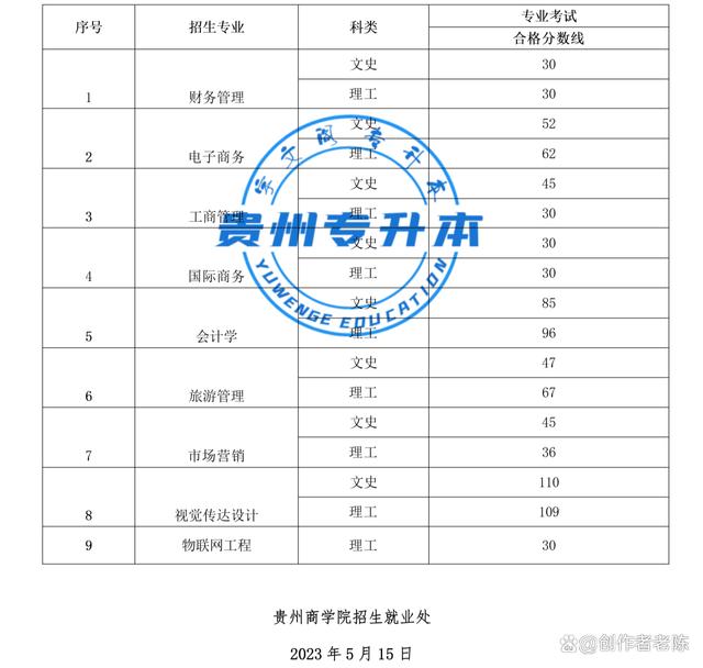 2023年贵州专升本“26”所本科院校专业课考试成绩合格分数线插图12