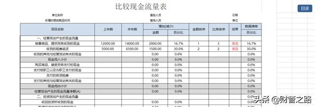 excel财务报表数据分析图表制作这13张表格做的财务报表分析软件插图8