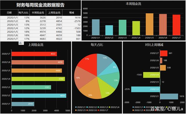 不懂领导想要什么财务报表，你做再好也没人看，199套精美报表插图6