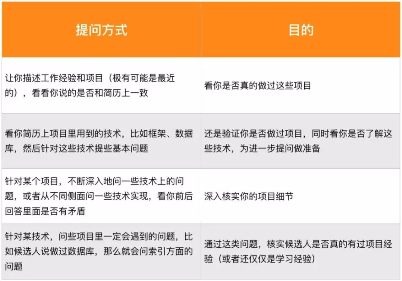 传述最详细的干货，让简历面试不再成为你找工作的绊脚石插图4