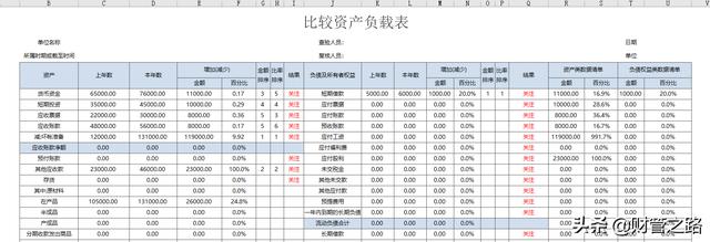 excel财务报表数据分析图表制作这13张表格做的财务报表分析软件插图4