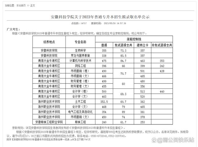 安徽专升本2023年各院校招生录取分数线汇总插图14