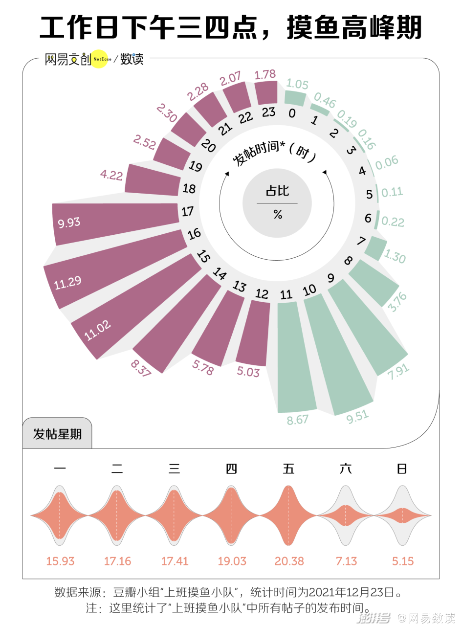 老板最难发现的上班摸鱼技巧，它排第一插图2