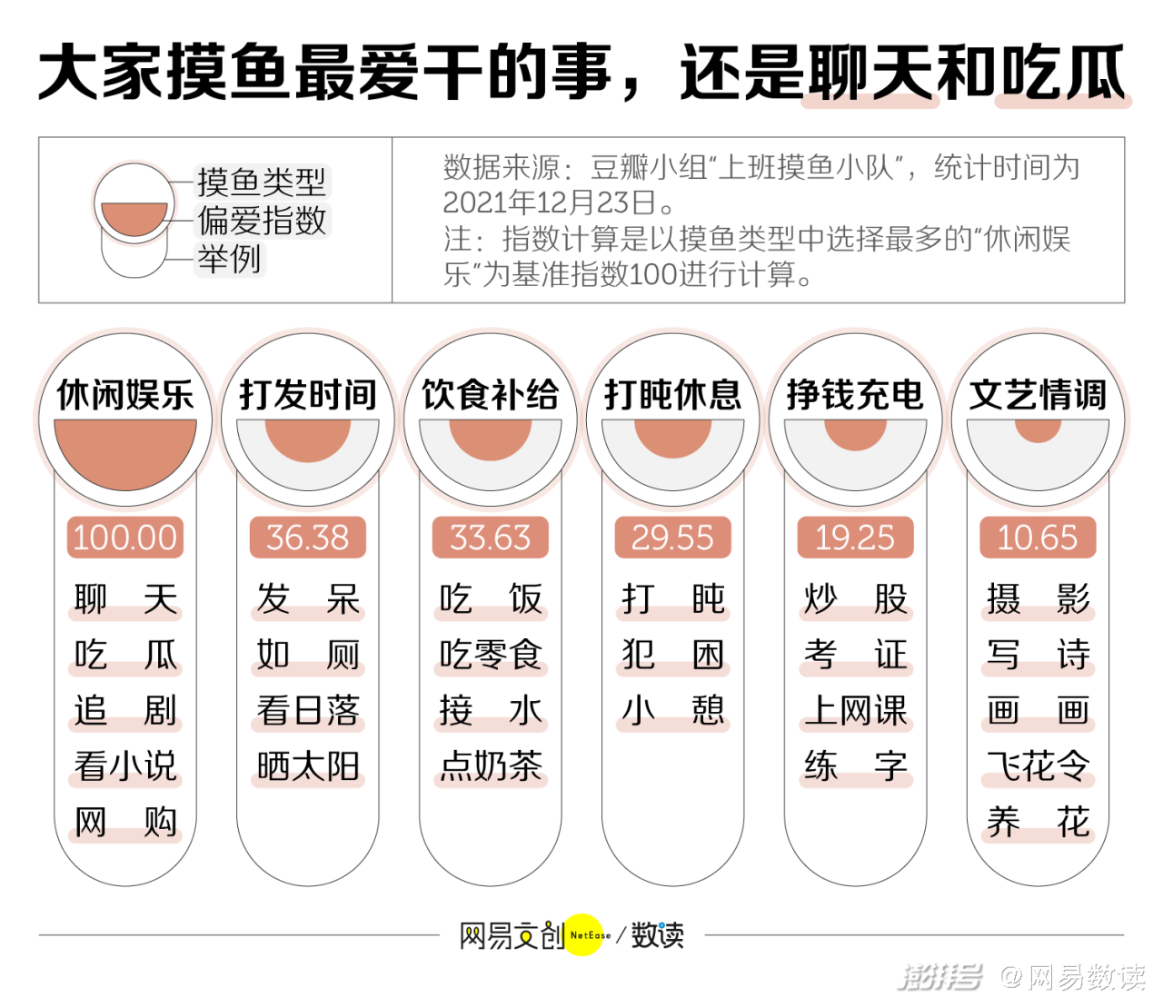 老板最难发现的上班摸鱼技巧，它排第一插图3