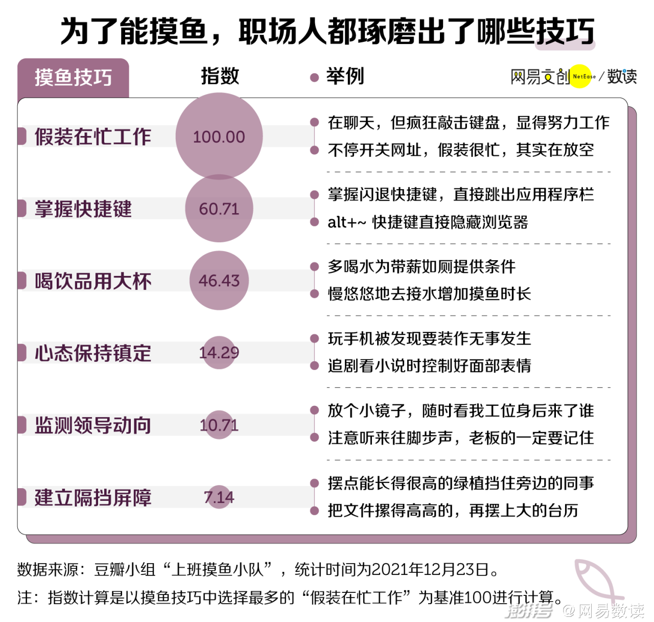 老板最难发现的上班摸鱼技巧，它排第一插图4