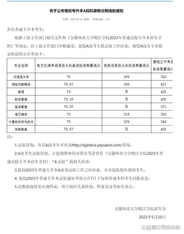 安徽专升本2023年各院校招生录取分数线汇总插图29