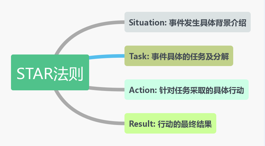 【面试招聘】程序员面试完全指南插图2