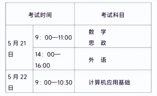 每年的专升本报名时间和考试时间：各省专升本大数据插图3