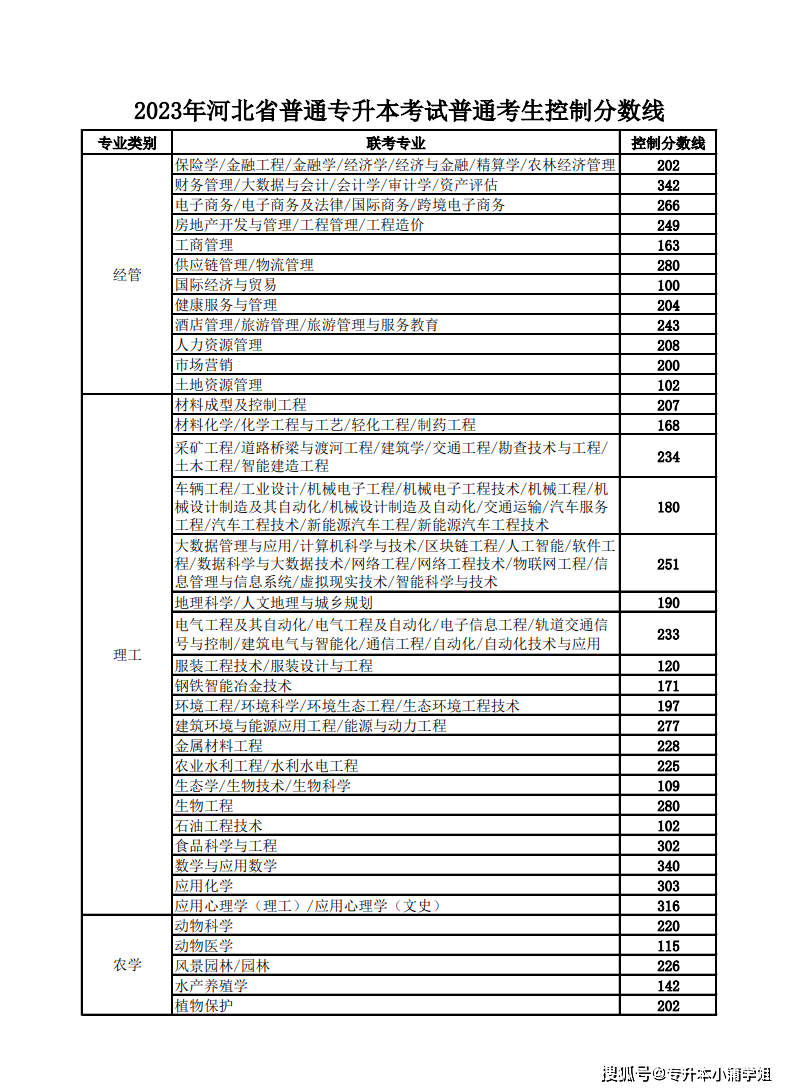 今年专升本基本分为两个时间批次河南专升本确定成绩插图4