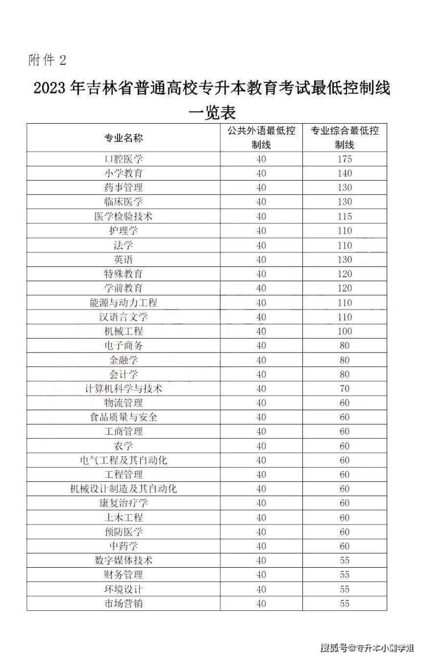 今年专升本基本分为两个时间批次河南专升本确定成绩插图23