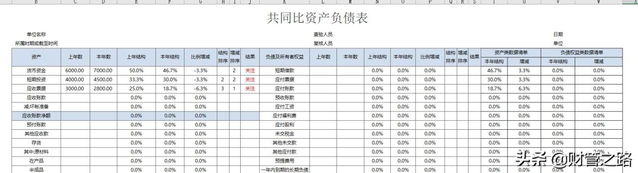 excel财务报表数据分析图表制作这13张表格做的财务报表分析软件插图5