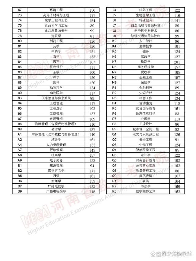 17省市！2023年专升本最低录取控制分数线汇总插图26