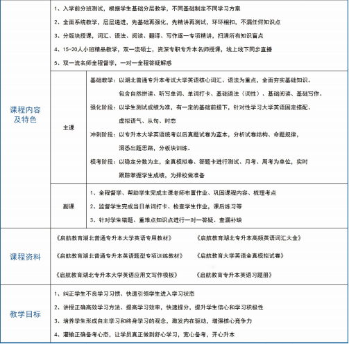 2023年普通专升本排名前五培训班-教学环境好/升本率高（建议收藏）插图6