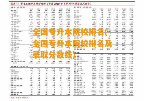 全国专升本院校排名(全国专升本院校排名及录取分数线)插图