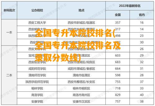 全国专升本院校排名(全国专升本院校排名及录取分数线)插图1