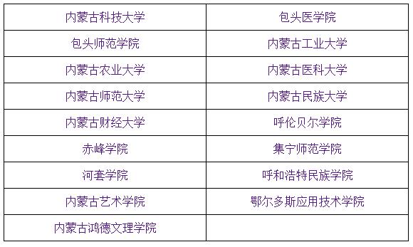 2023内蒙古专升本考生看过来，备考问题大解读插图13