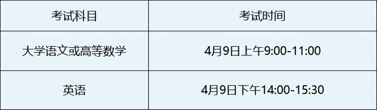 每年的专升本报名时间和考试时间：各省专升本大数据插图6