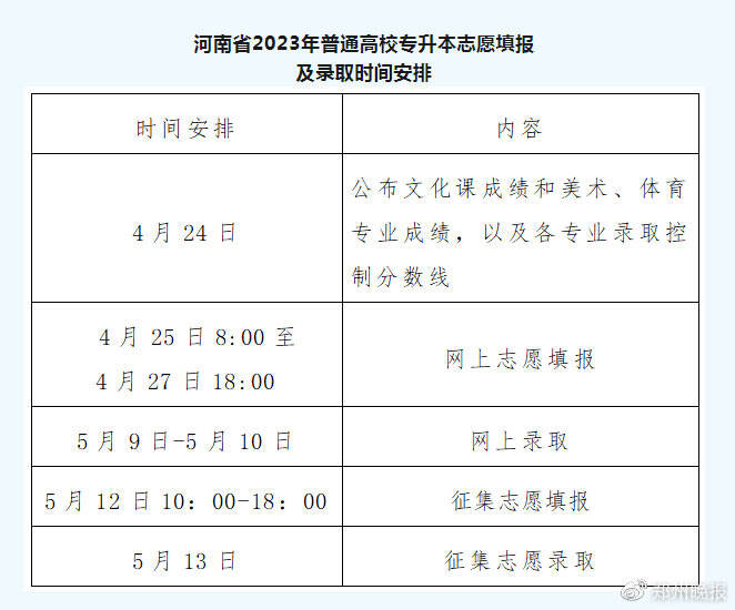 郑州晚报郑州客户端官方网站插图1