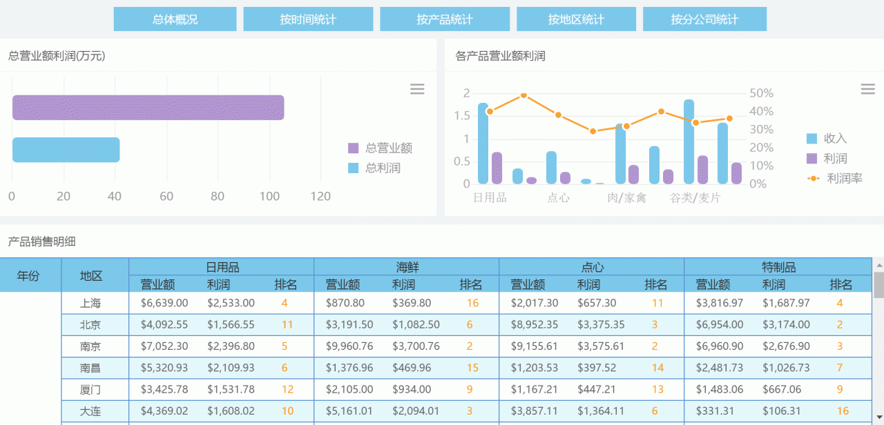 从只用Excel做报表，到可视化报表工具真香，他经历了什么插图3