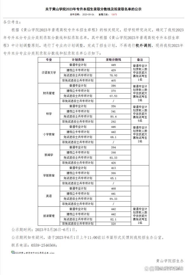 安徽专升本2023年各院校招生录取分数线汇总插图16