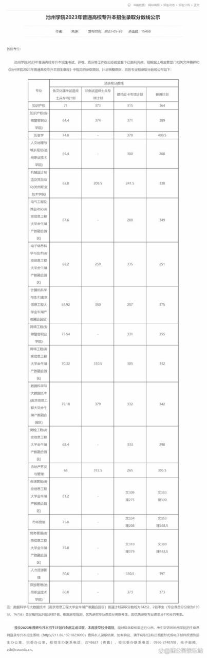 安徽专升本2023年各院校招生录取分数线汇总插图17