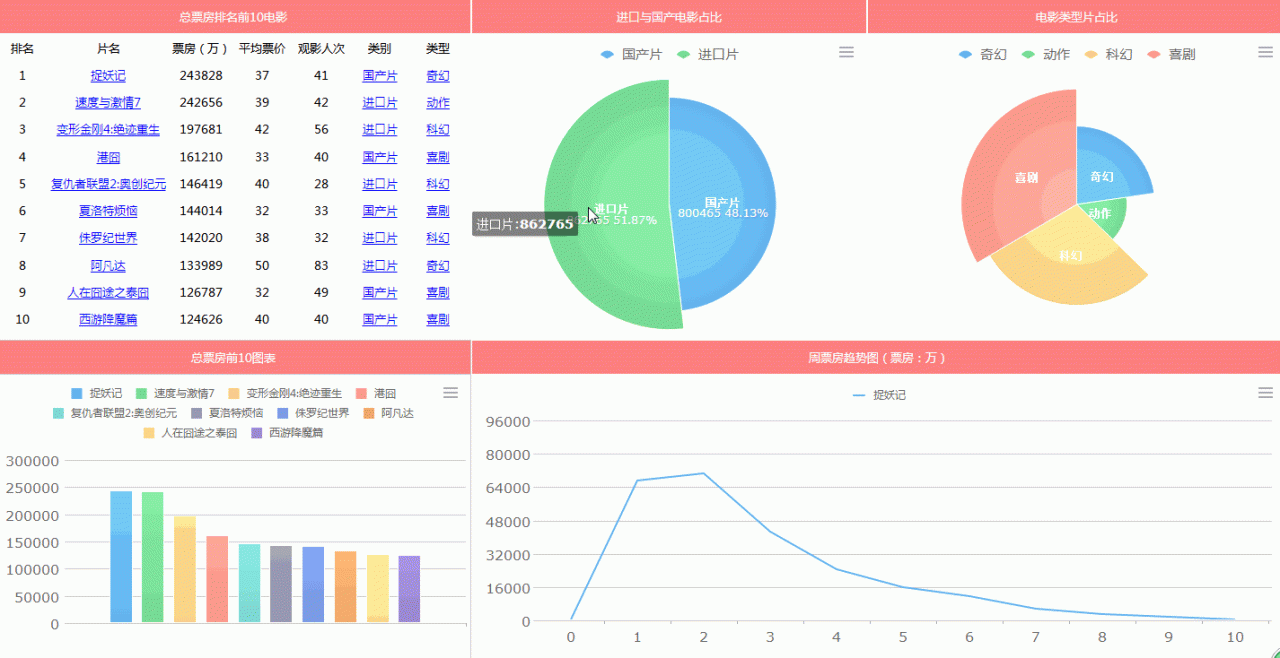 从只用Excel做报表，到可视化报表工具真香，他经历了什么插图9