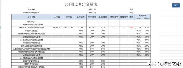 excel财务报表数据分析图表制作这13张表格做的财务报表分析软件插图9