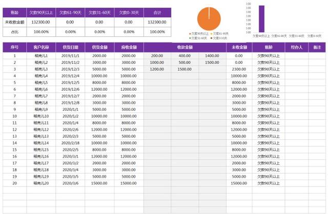 excel财务账常用经典模板（236份高质量的Excel财务报表）插图6