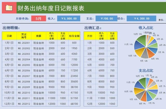 excel财务账常用经典模板（236份高质量的Excel财务报表）插图3