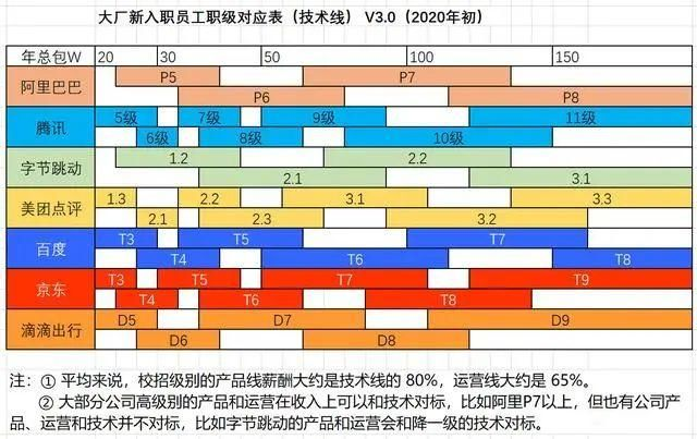 干货深挖！从写简历，到面试、谈薪酬的那些技巧和防坑指南插图2