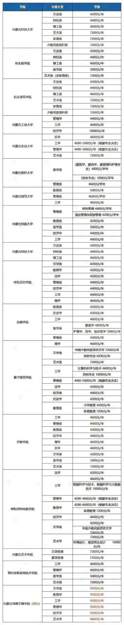 2023内蒙古专升本考生看过来，备考问题大解读插图14